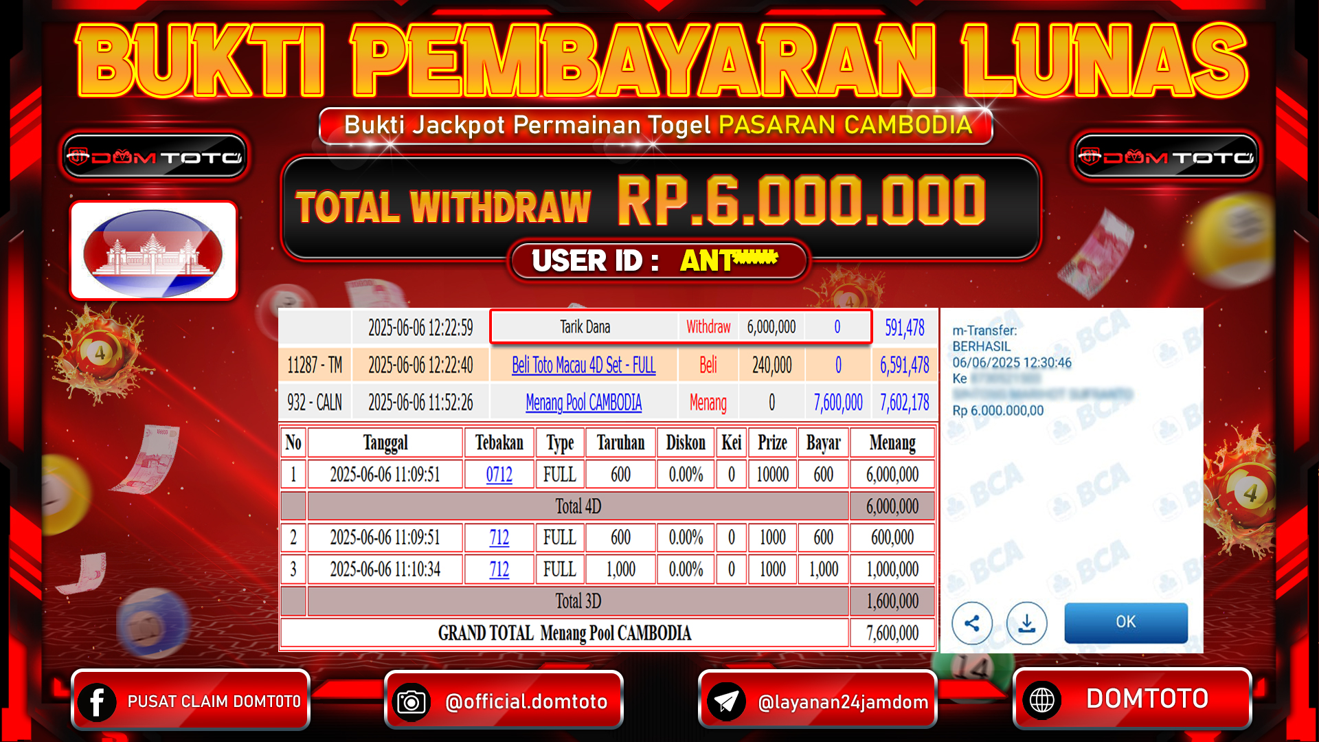JACKPOT TOGEL PASARAN CAMBODIA 06 JUNI 2025